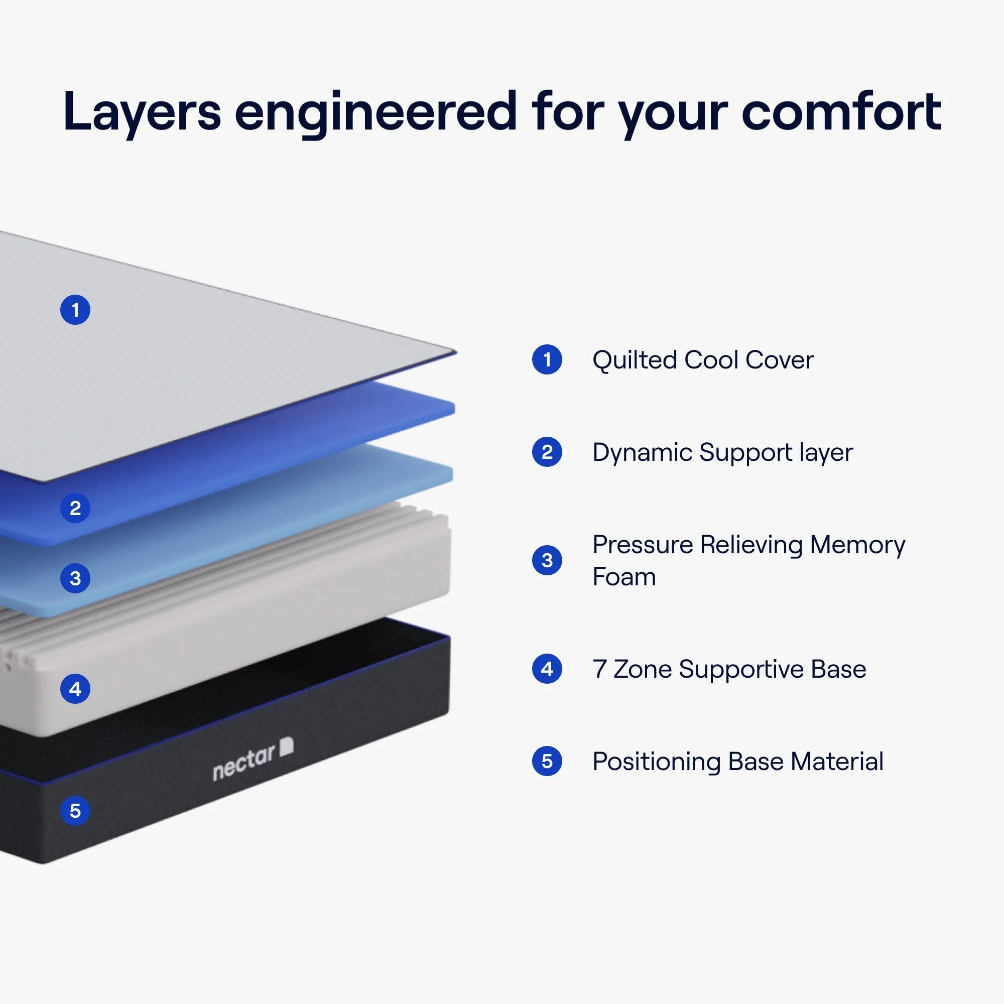 NECTAR MEMORY FOAM MATTRESS COOLING